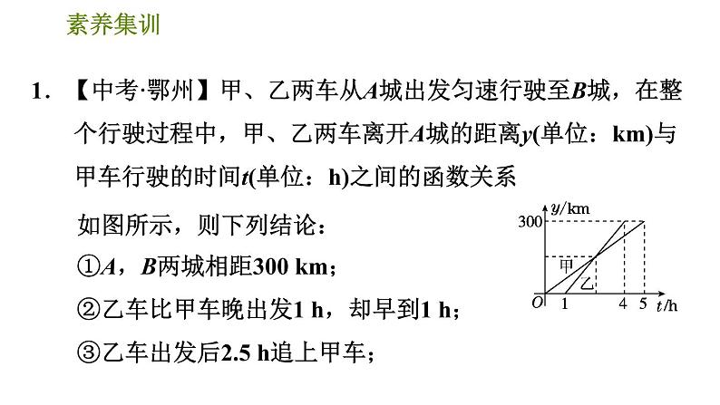 人教版八年级下册数学 第19章 素养集训 1．一次函数的两种常见应用 习题课件第3页