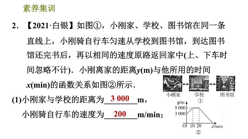 人教版八年级下册数学 第19章 素养集训 1．一次函数的两种常见应用 习题课件第5页