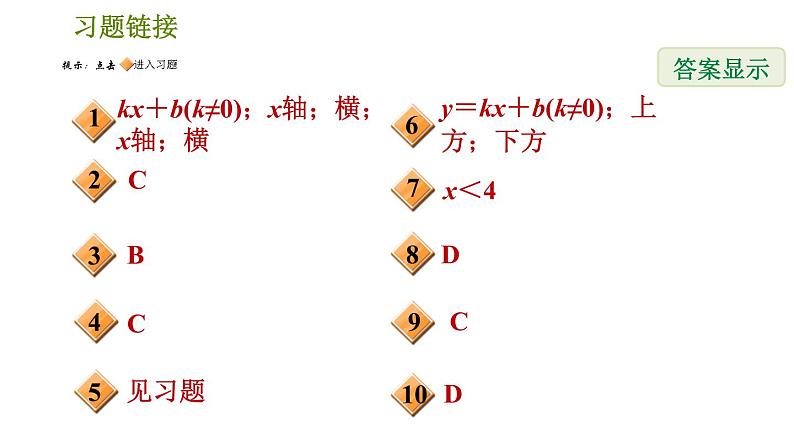 人教版八年级下册数学 第19章 19.2.7  一次函数与一元一次方程、不等式 习题课件第2页