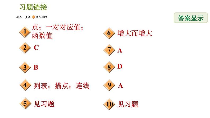 人教版八年级下册数学 第19章 19.1.3  函数的图象 习题课件第2页