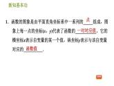 人教版八年级下册数学 第19章 19.1.3  函数的图象 习题课件