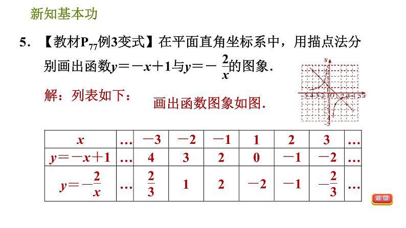 人教版八年级下册数学 第19章 19.1.3  函数的图象 习题课件第8页