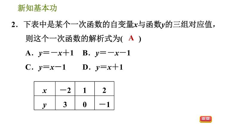 人教版八年级下册数学 第19章 19.2.5  一次函数的解析式的求法 习题课件05