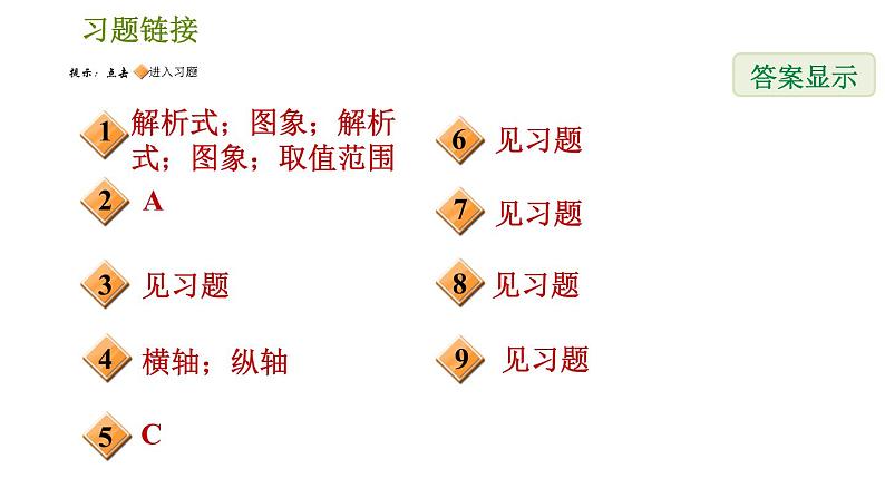 人教版八年级下册数学 第19章 19.2.6  一次函数(图象)的应用 习题课件第2页