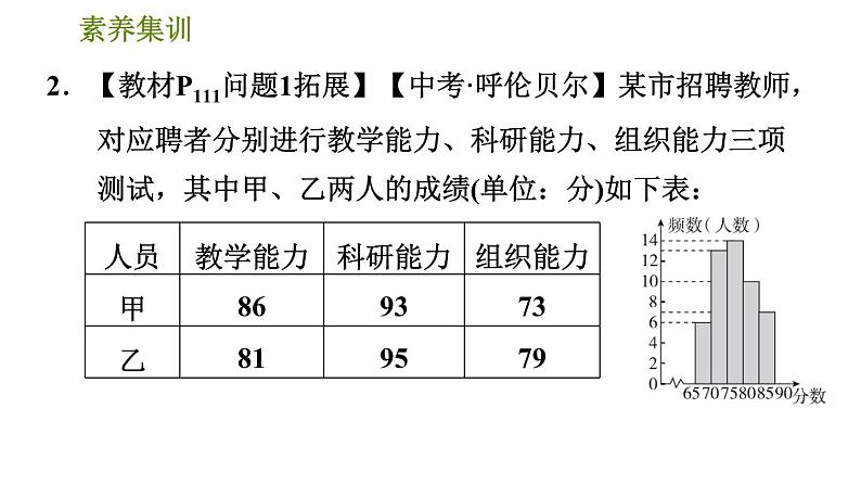 人教版八年级下册数学 第20章 素养集训  2.平均数、中位数、众数实际应用的四种类型 习题课件06