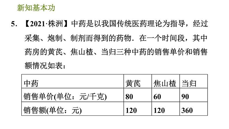 人教版八年级下册数学 第20章 20.1.1  平均数 习题课件第8页