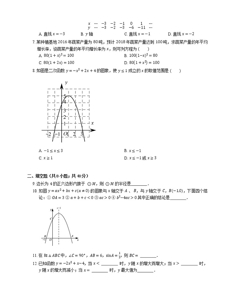 2021年北京延庆区测试九年级上期末数学试卷第2页