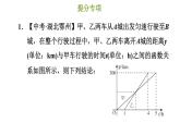 冀教版八年级下册数学 第21章 提分专项（六）  一次函数的实际应用 习题课件