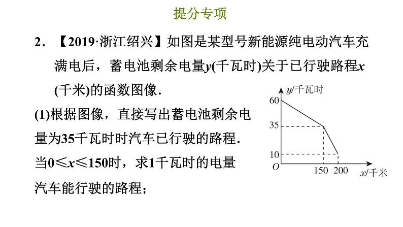 冀教版八年级下册数学 第21章 提分专项（六）  一次函数的实际应用 习题课件第5页