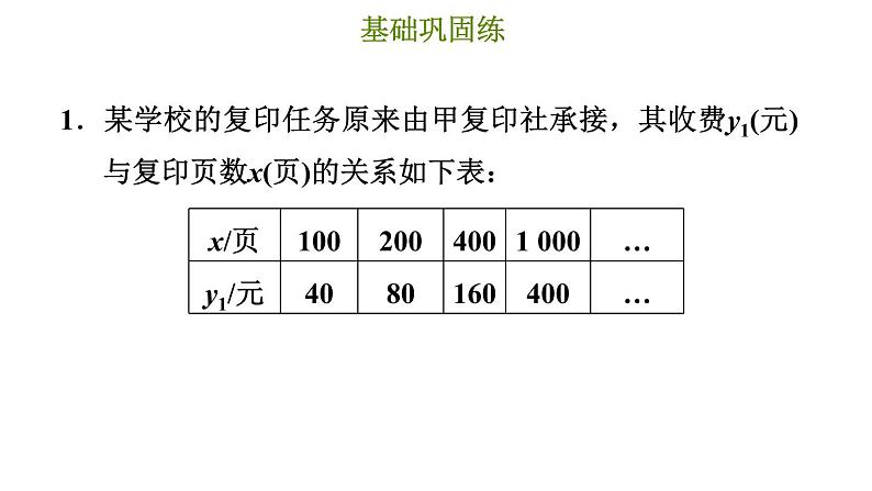 冀教版八年级下册数学 第21章 21.4.2  含两个一次函数的应用 习题课件第3页