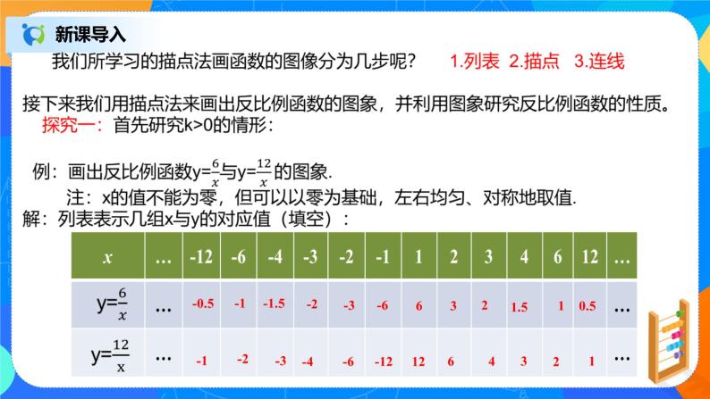 26.1.2.1反函数图形和性质 PPT课件（教案+练习）04