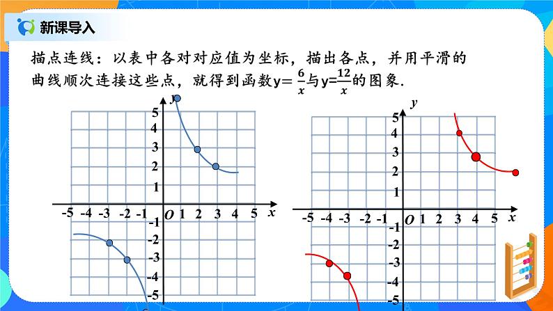 26.1.2.1反函数图形和性质 PPT课件（教案+练习）05