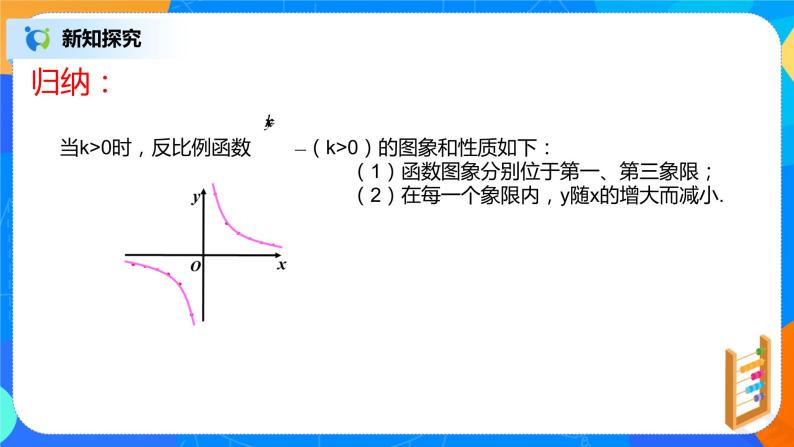 26.1.2.1反函数图形和性质 PPT课件（教案+练习）07