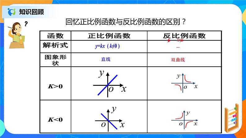 26.1.2.2反函数的图像和性质 PPT课件（教案+练习）02