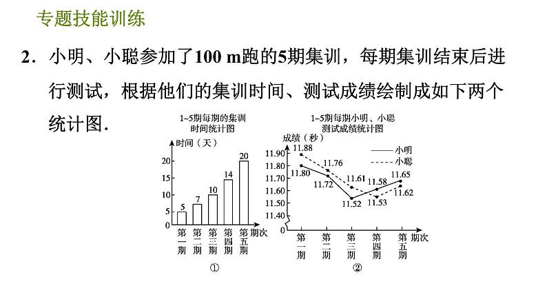 华师版八年级下册数学 第20章 专题技能训练(六)  训练　平均数、中位数、众数、方差的应用 习题课件第4页