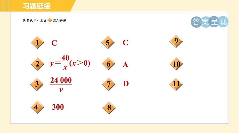 苏科版八年级下册数学 第11章 11.3.1建立反比例函数模型解决实际问题 习题课件第2页