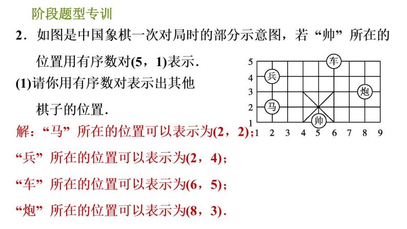人教版七年级下册数学 第7章 阶段题型专训  活用有序数对表示点的位置的四种常见题型 习题课件04