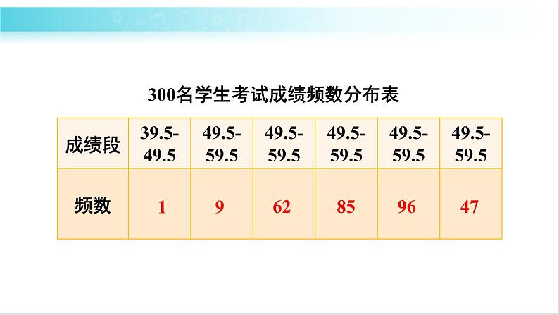 华师大版数学九年级下册 28.2 简单随机抽样调查可靠吗 教学课件第4页