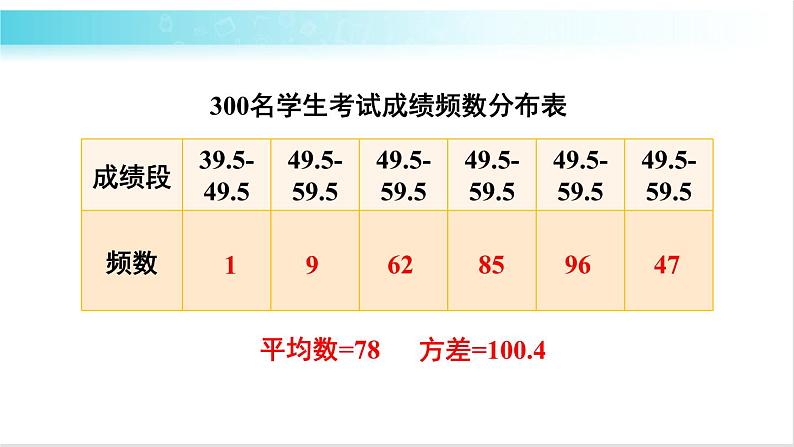 华师大版数学九年级下册 28.2 简单随机抽样调查可靠吗 教学课件第6页