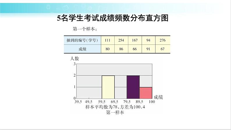 华师大版数学九年级下册 28.2 简单随机抽样调查可靠吗 教学课件第7页