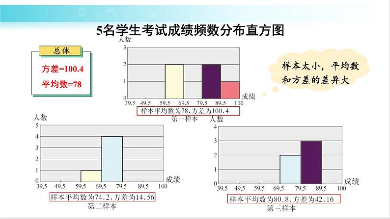 华师大版数学九年级下册 28.2 简单随机抽样调查可靠吗 教学课件第8页