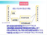 华师大版数学九年级下册 28 章末复习 教学课件