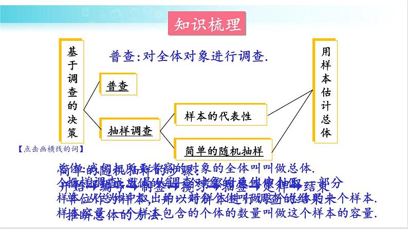 华师大版数学九年级下册 28 章末复习 教学课件第2页