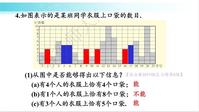 华师大版数学九年级下册 28 章末复习 教学课件第6页