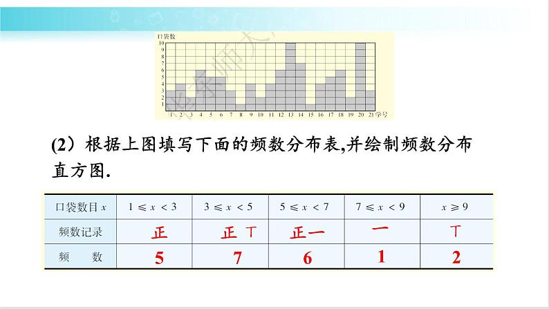 华师大版数学九年级下册 28 章末复习 教学课件第7页