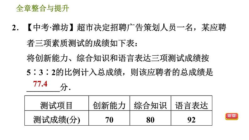 沪科版八年级下册数学 第20章 全章整合与提升 习题课件第4页