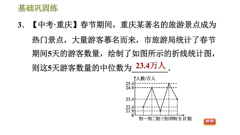 沪科版八年级下册数学 第20章 20.2.3  中位数和众数 习题课件08