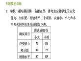 滬科版八年級下冊數(shù)學(xué) 第20章 專題技能訓(xùn)練(十)  1.平均數(shù)、中位數(shù)、眾數(shù)實際應(yīng)用的四種類型 習(xí)題課件