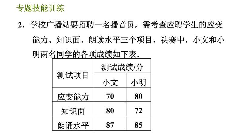 沪科版八年级下册数学 第20章 专题技能训练(十)  1.平均数、中位数、众数实际应用的四种类型 习题课件05