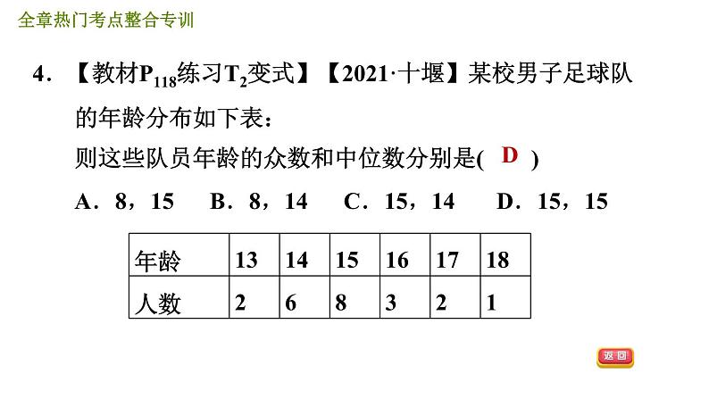 人教版八年级下册数学 第20章 全章热门考点整合专训 习题课件第6页