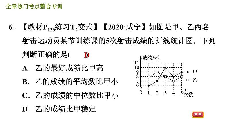 人教版八年级下册数学 第20章 全章热门考点整合专训 习题课件第8页