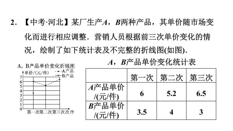 人教版八年级下册数学 第20章 20.2.2  数据分析的应用类型 习题课件07