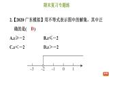 冀教版七年级下册数学 期末复习专题练 6.专题六 一元一次不等式和一元一次不等式组 习题课件