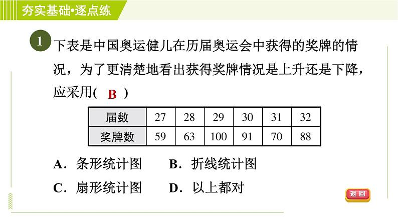 鲁教五四版六年级下册数学 第8章 8.4.1 统计图的选择 习题课件03