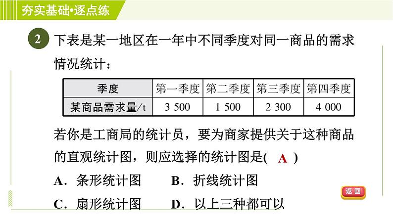 鲁教五四版六年级下册数学 第8章 8.4.1 统计图的选择 习题课件04