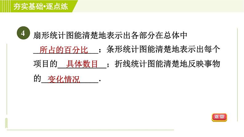 鲁教五四版六年级下册数学 第8章 8.4.1 统计图的选择 习题课件06