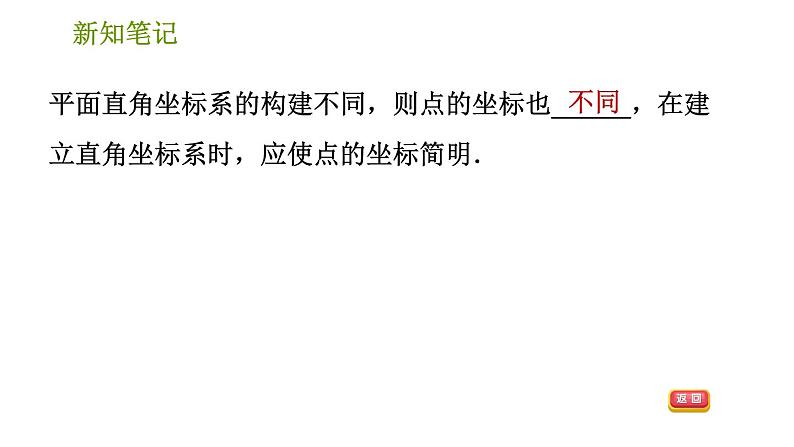 湘教版八年级下册数学 第3章 3.2 简单图形的坐标表示 习题课件第3页