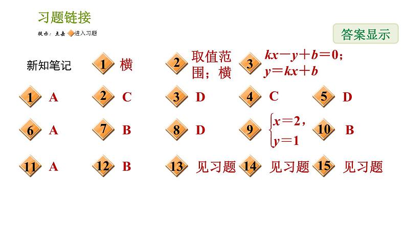 湘教版八年级下册数学 第4章 4.5.3 一次函数与一次方程(组) 习题课件第2页