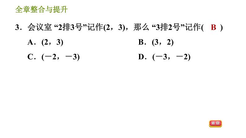 湘教版八年级下册数学 第3章 全章整合与提升 习题课件第5页