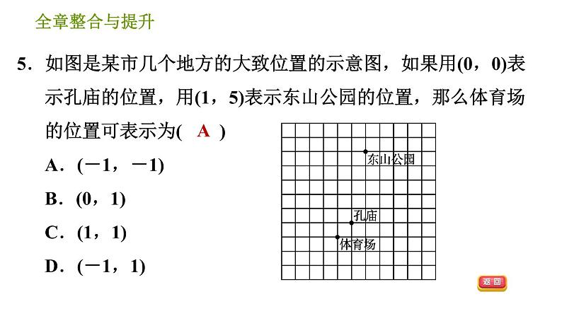 湘教版八年级下册数学 第3章 全章整合与提升 习题课件第7页