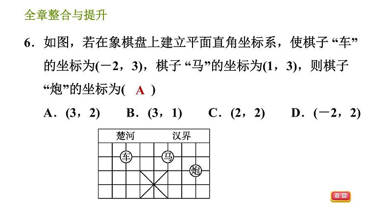 湘教版八年级下册数学 第3章 全章整合与提升 习题课件第8页