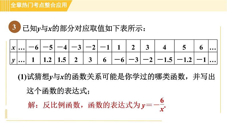 苏科版八年级下册数学 第11章 全章热门考点整合应用 习题课件第5页