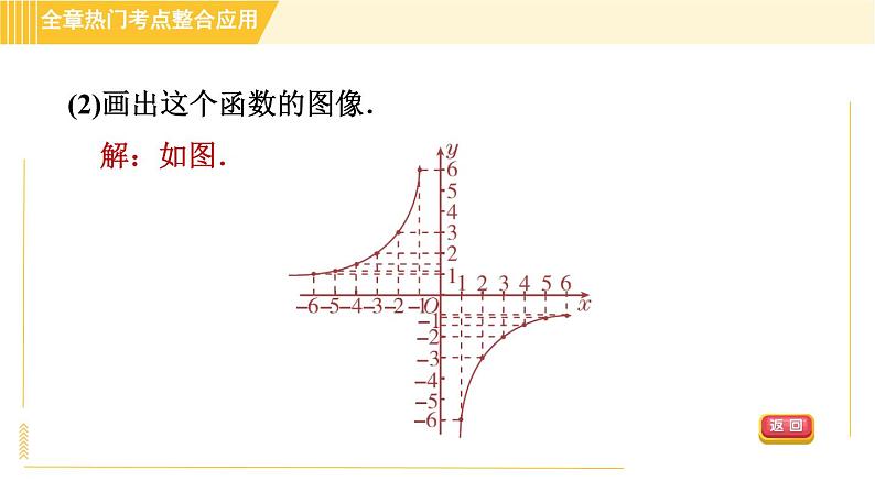 苏科版八年级下册数学 第11章 全章热门考点整合应用 习题课件第6页