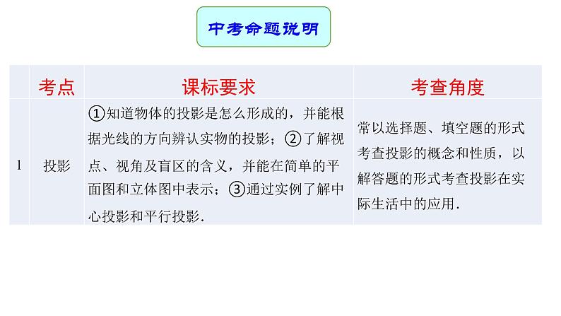 专题23 投影与视图（课件）第2页