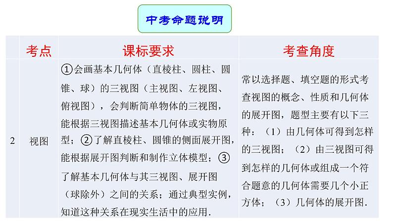 专题23 投影与视图（课件）第3页