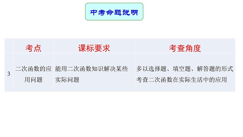 专题16 二次函数及其应用（课件）第3页